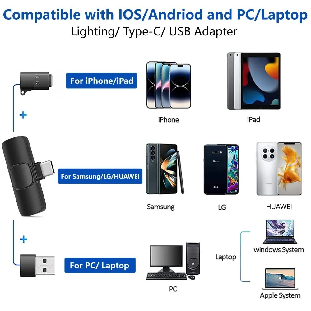 Беспроводной петличный микрофо – обзор и цена Streaming Mic Condenser